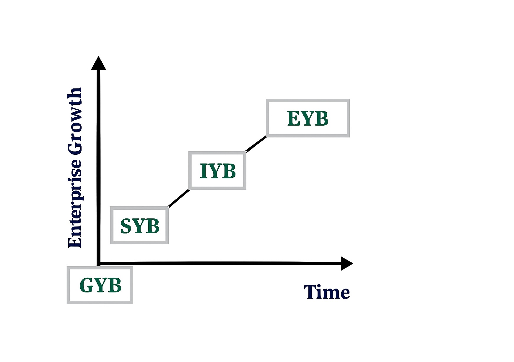 Image for SIYB Program